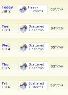 Houston Weather