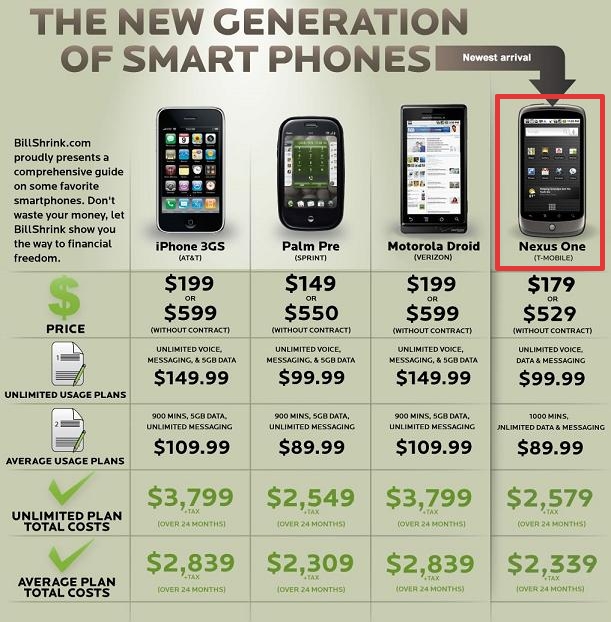 Price Comparison